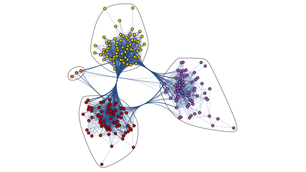 Casino Intelligence Suite